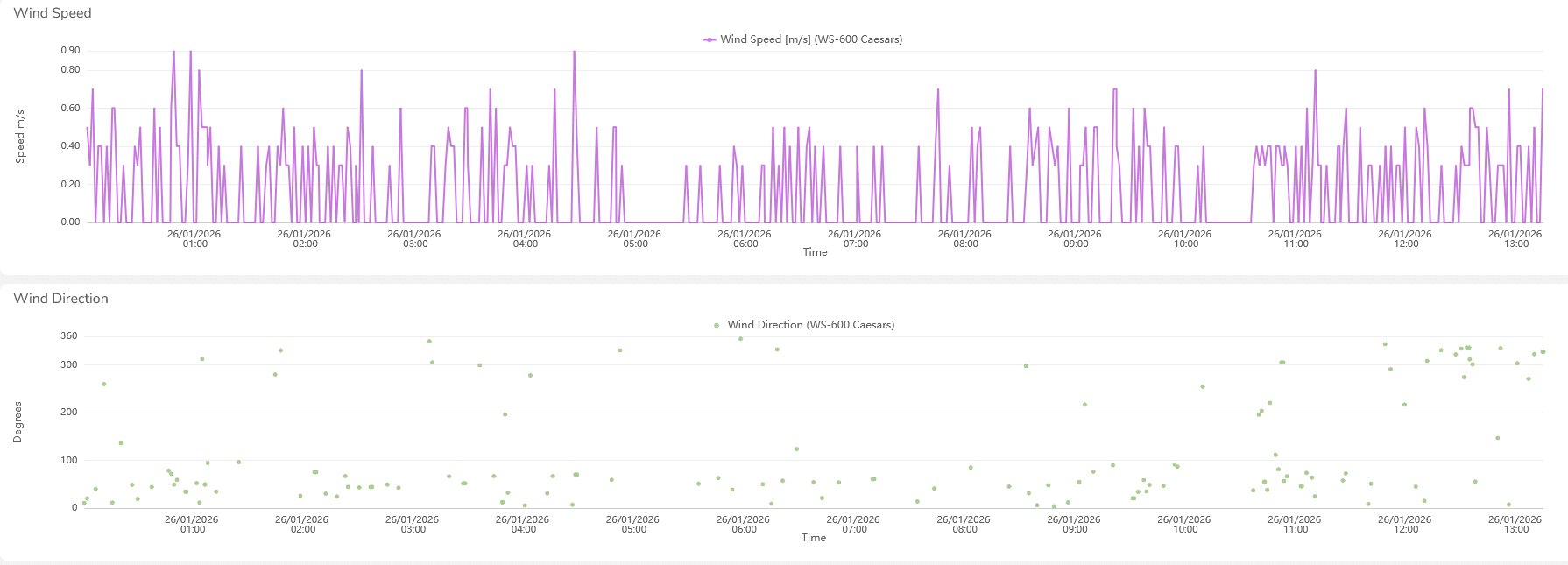 Screenshot 2026-01-26 at 13-28-37 ANV Dashboards