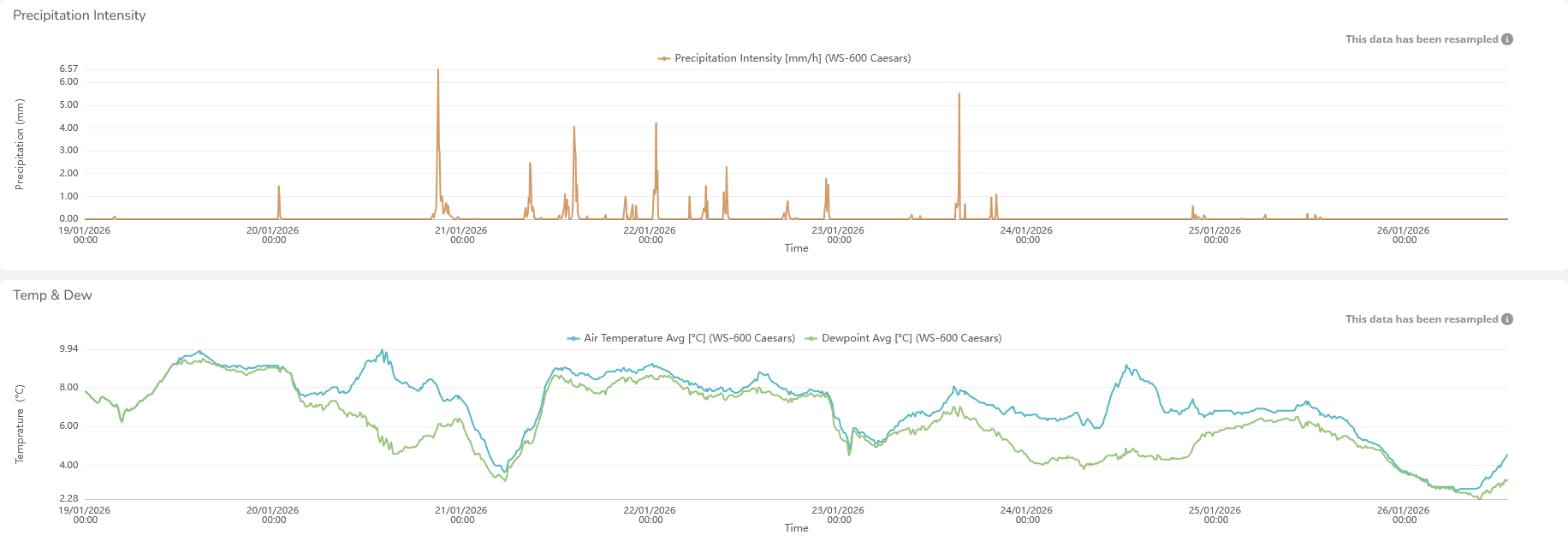 Screenshot 2026-01-26 at 13-31-07 ANV Dashboards