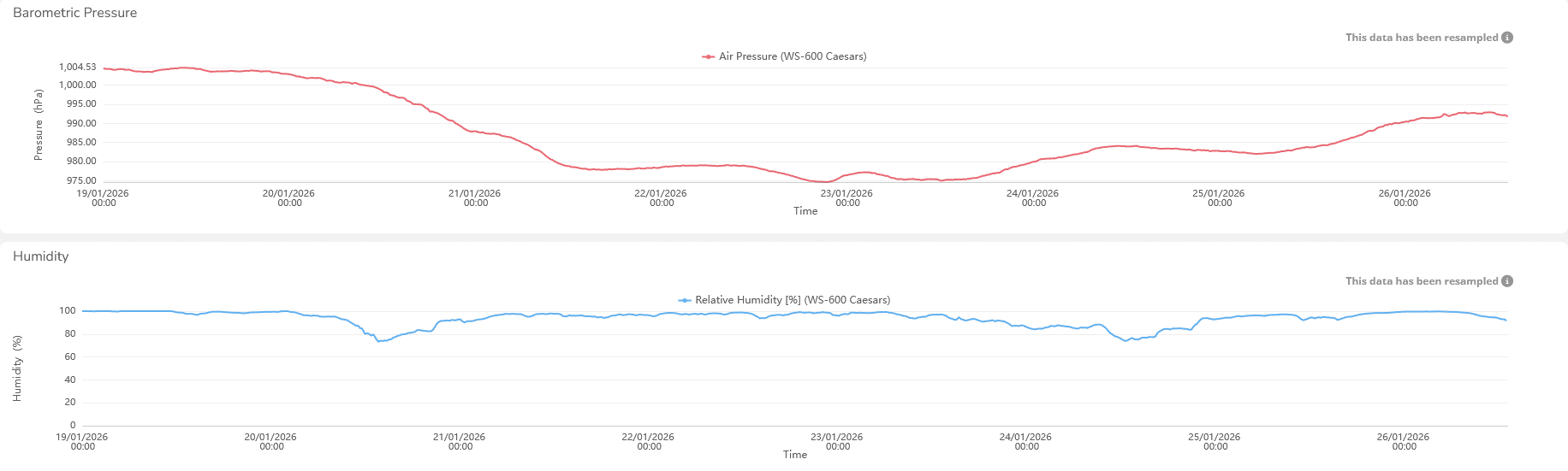 Screenshot 2026-01-26 at 13-31-39 ANV Dashboards